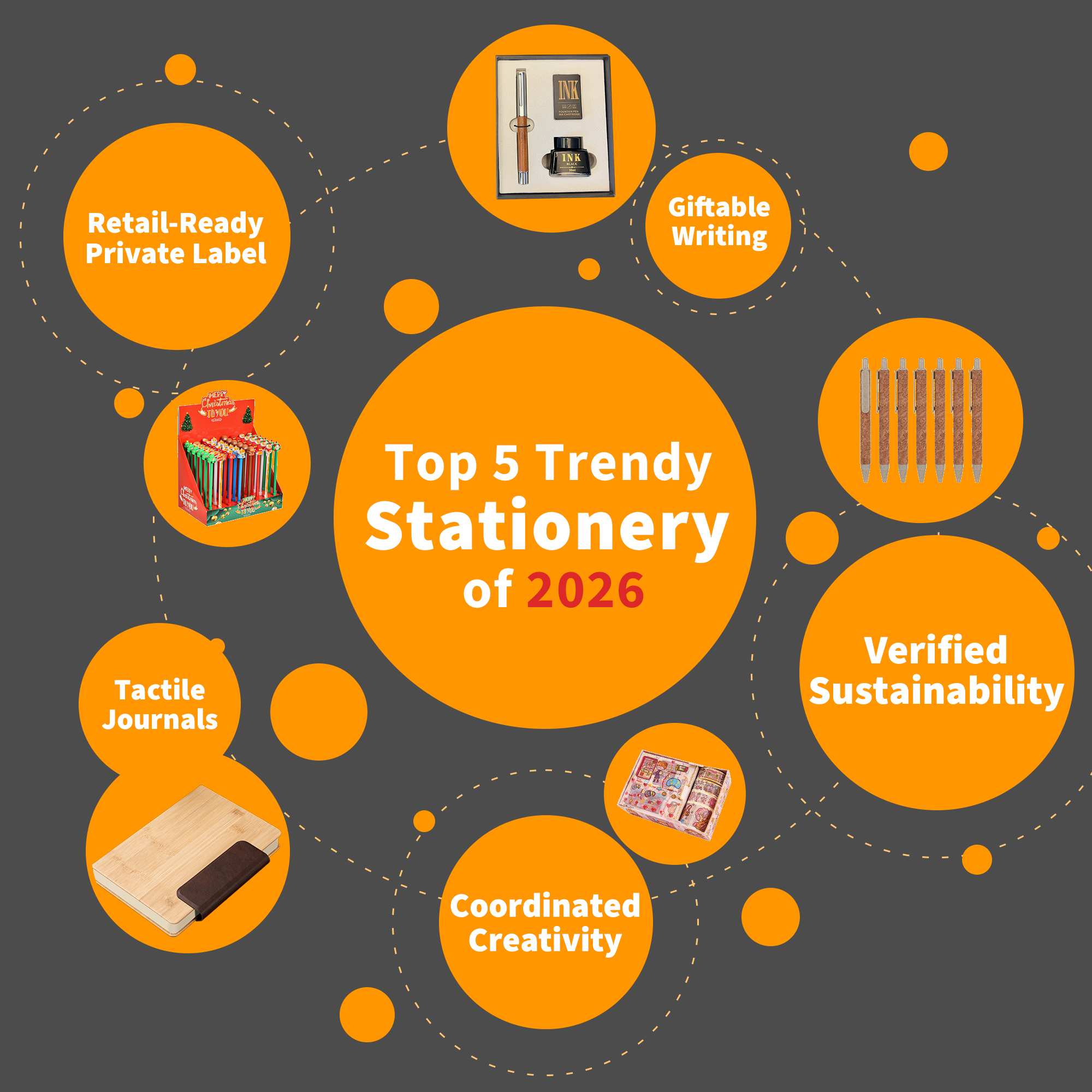 Five wholesale stationery product trends for 2026